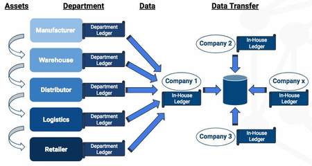 區(qū)塊鏈+零售 重塑數(shù)字身份、會(huì)員體系與供應(yīng)鏈的未來