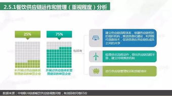 2018中國餐飲供應鏈研究報告發布 萬億級市場下的領跑者與破局之道